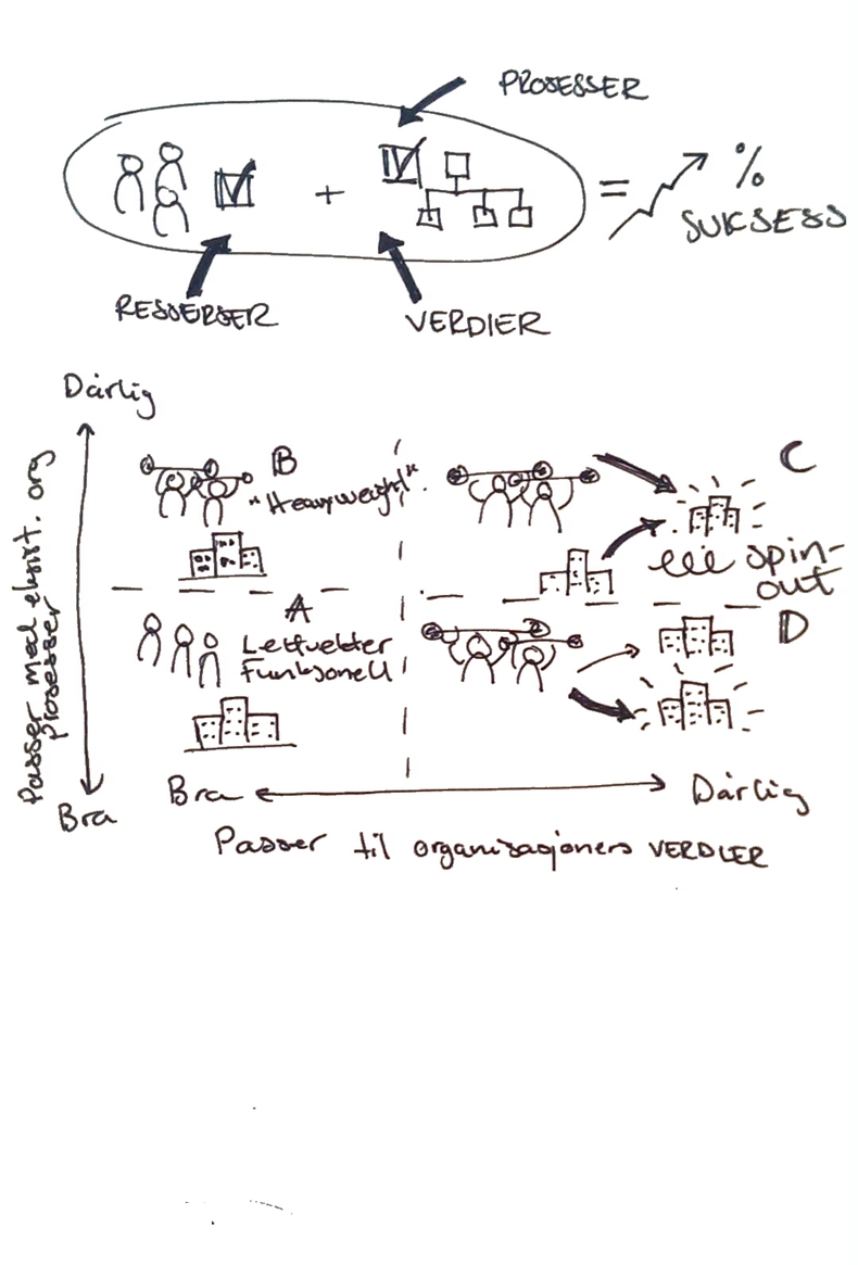 Silvrback blog image