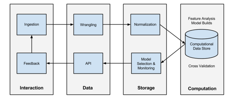 Data Product Pipeline