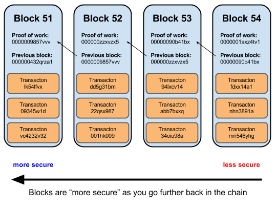 Silvrback blog image