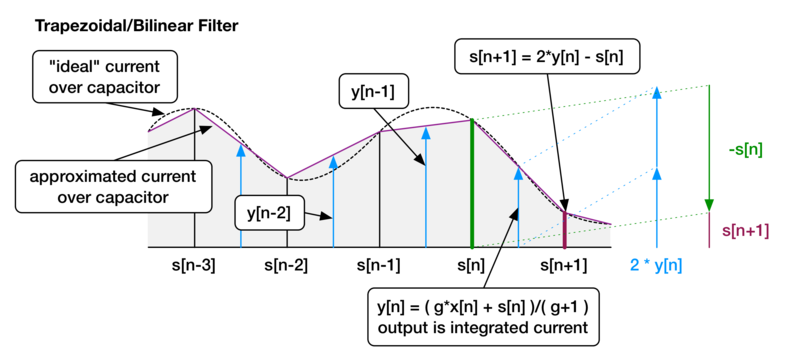 Silvrback blog image