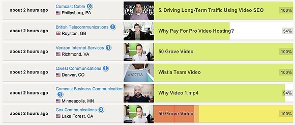 Wistia Marketing Video Analytics