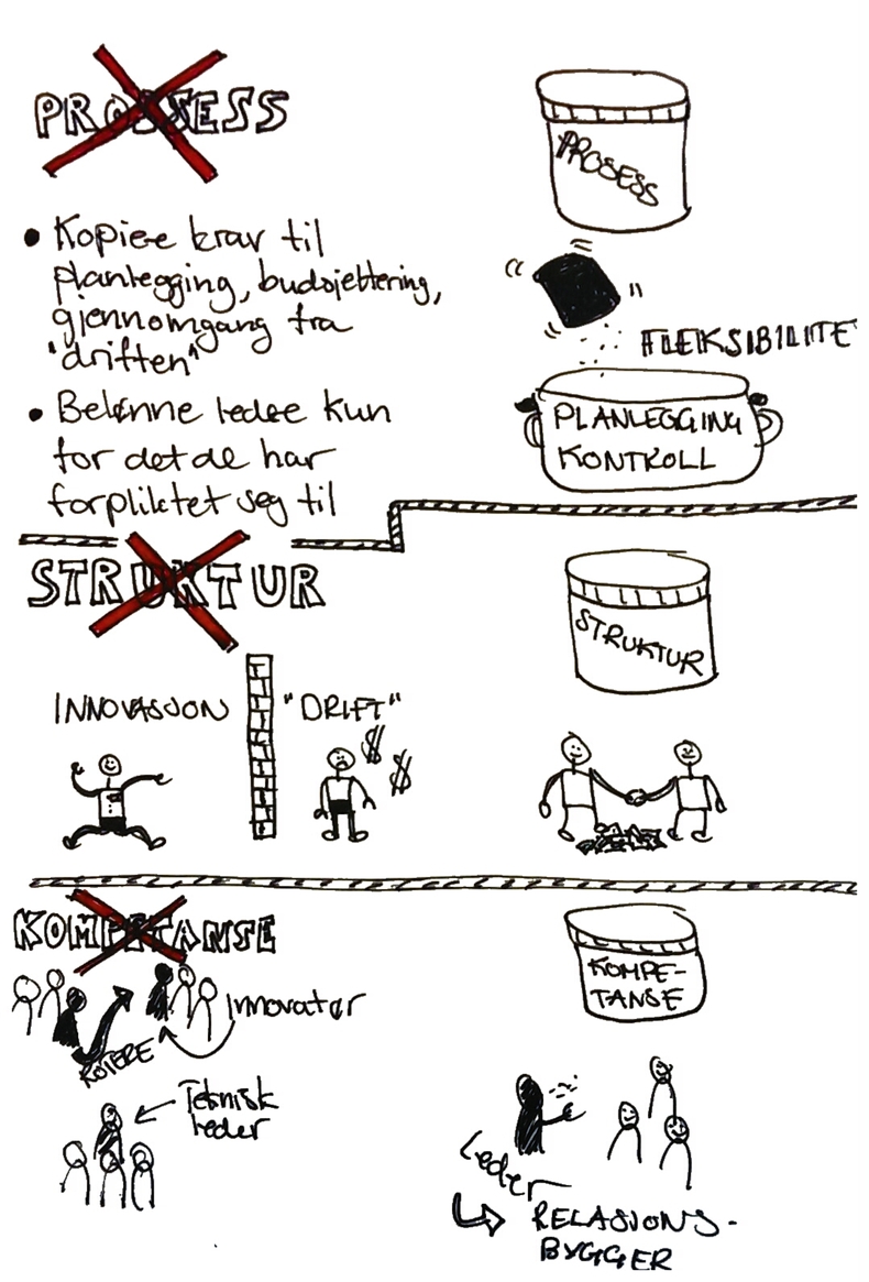 Silvrback blog image