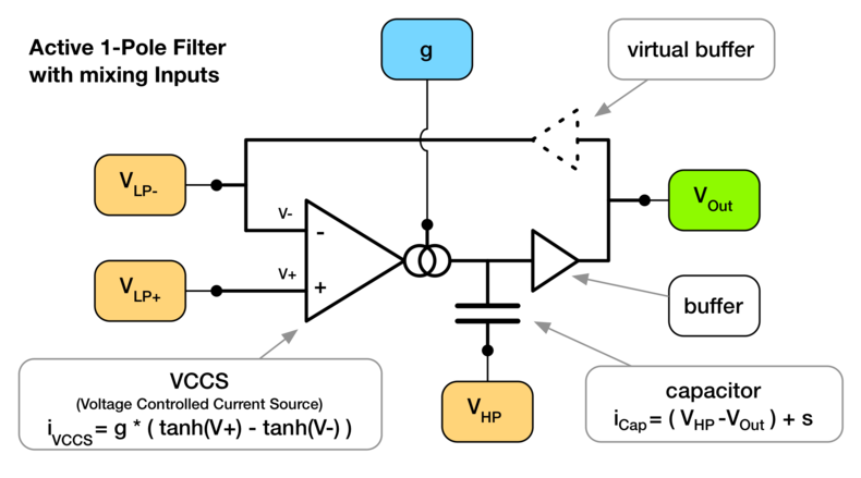 Silvrback blog image