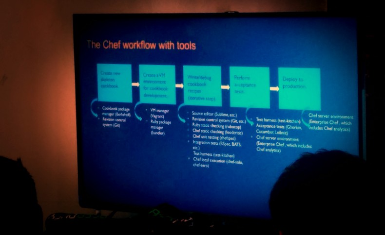 the Chef Workflow with Tools