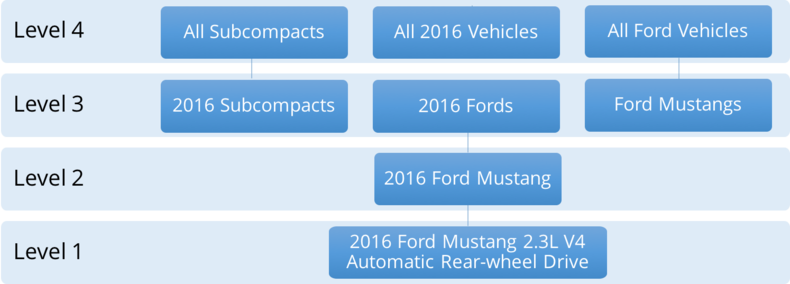 Vehicle Entities 2