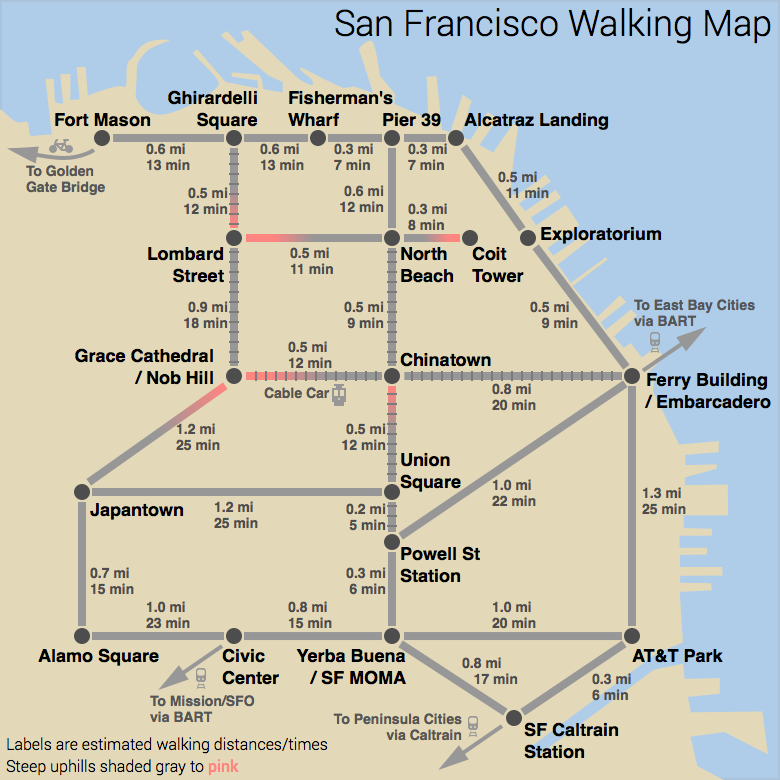 San Francisco Subway-Style Walking Map