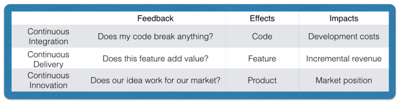 Silvrback blog image