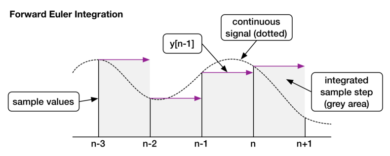 Silvrback blog image