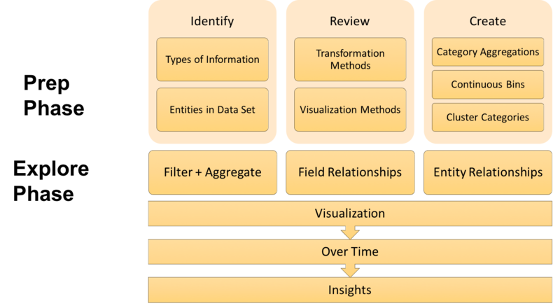 Exploratory Data Analysis Framework