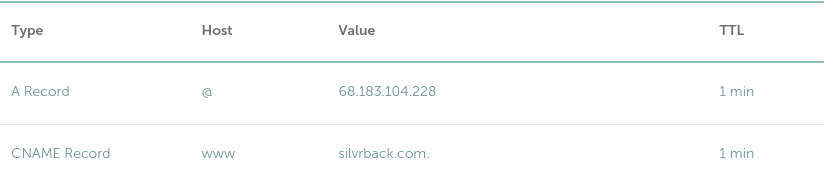 Silvrback blog image