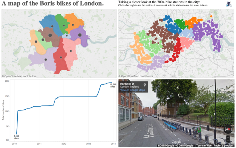 boris bike stations