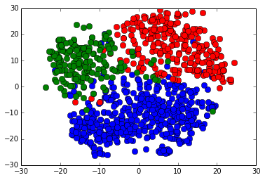 t-SNE