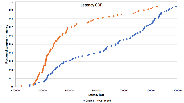 Excel Cumulative Chart