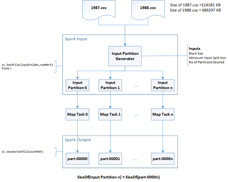 Silvrback blog image