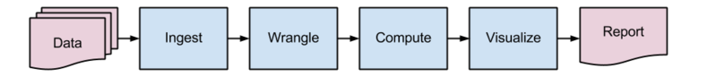 Data Science Pipeline