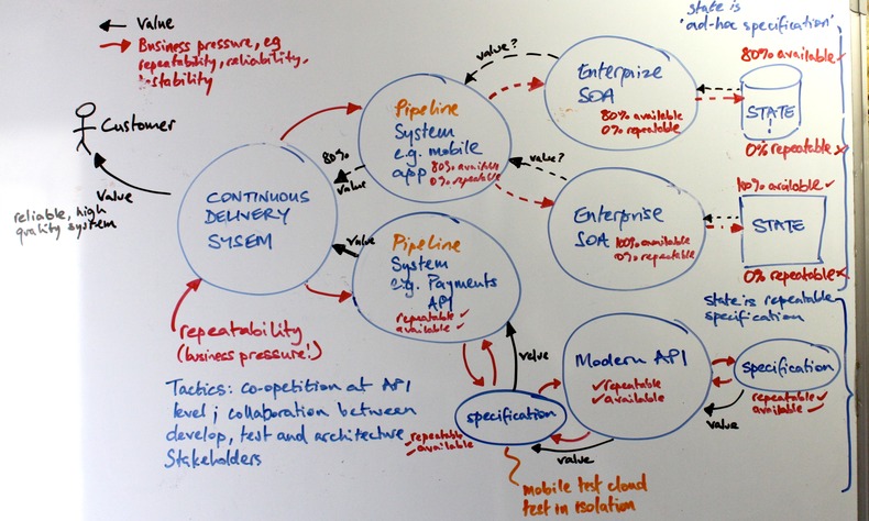 Applying testability quality factor to legacy architectures