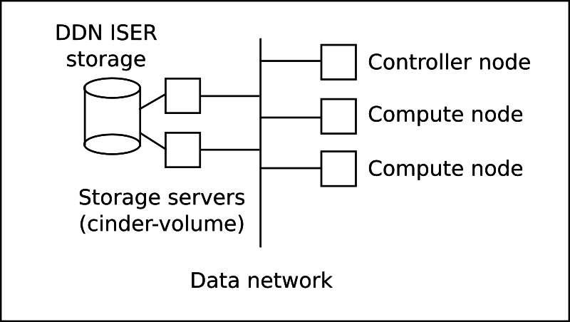 Silvrback blog image 