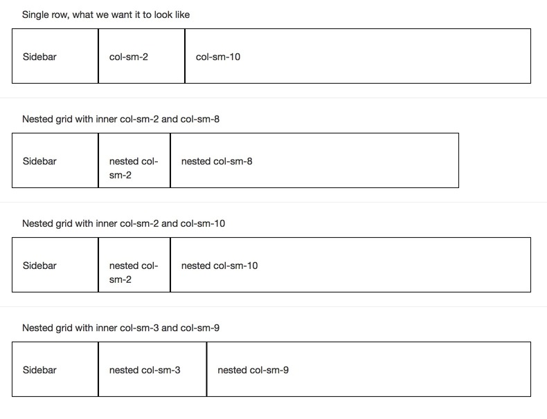 tricks templates boostrap bootstrap layout col sm bootstrap intro tricks arnautweb tricks templates boostrap bootstrap layout col sm bootstrap intro tricks arnautweb